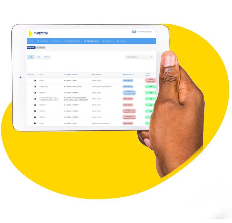 CC360 Technology Solution